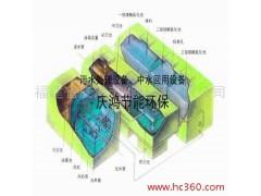 供應福建節能，動力和無動力通風系統-- 福建省慶鴻節能環保有限公司