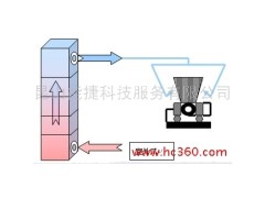 供應(yīng)能捷中央空調(diào)節(jié)能-- 昆山能捷科技服務(wù)有限公司