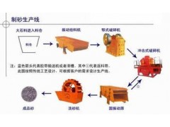 遼寧砂石生產(chǎn)線生產(chǎn)中錘式破碎機常見故障的排除-- 鄭州市華昌機械制造有限公司