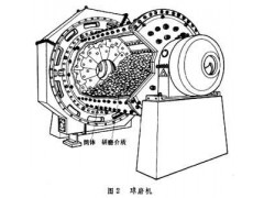 哪里的球磨機(jī)價(jià)格便宜？-- 鄭州市華昌機(jī)械制造有限公司