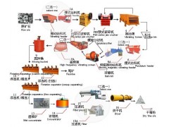 鉬礦選礦設(shè)備售后電話-- 鄭州市華昌機(jī)械制造有限公司