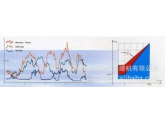 惠州德鴻空壓機公司專業批發各種柳州富達螺桿變頻空壓機-- 惠州德鴻空壓機有限公司銷售部