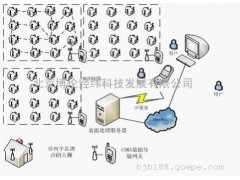 北京特銷物聯(lián)網(wǎng)農(nóng)業(yè)智能控制系統(tǒng)-- 北京博倫經(jīng)緯科技發(fā)展有限公司