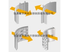 山東最大不銹鋼篩管廠家-- 張家港靈英科不銹鋼篩板有限公司