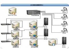 工廠網(wǎng)絡(luò)監(jiān)控系統(tǒng)-- 重慶眾壯科技有限公司