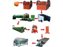 鞍山選礦設備廠家華昌提高搖床的分選效率的深遠意義-- 鄭州市華昌機械制造有限公司