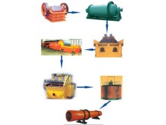 廣西褐鐵礦選礦設(shè)備中褐鐵礦除硅降磷工藝流程及技術(shù)分析-- 鄭州市華昌機(jī)械制造有限公司