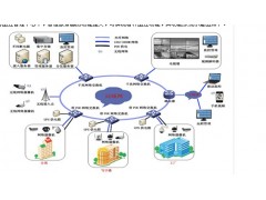 企業網絡監控系統-- 重慶眾壯科技有限公司