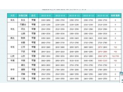 生物醇油，甲醇汽油-- 西安市朗博節能科技有限公司