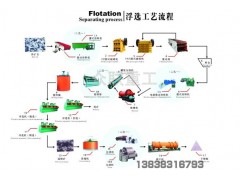 四平選金設備|選金機|選金機械|選金工藝-- 鄭州眾聯重工機械設備有限公司