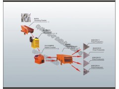 供應商丘建筑砂石料生產線低價位江蘇重型破碎機產地價格便宜？-- 鄭州信合礦業設備有限公司銷售部