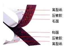 魔術(shù)貼 蘑菇頭魔術(shù)貼、防火魔術(shù)貼、不抓毛魔術(shù)貼、-- 廈門恒凱達(dá)電子科技有限公司