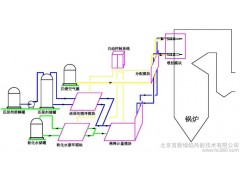 脫硫脫硝北京APEC會(huì)議供應(yīng)商-- 北京首新綠焰熱能技術(shù)有限公司