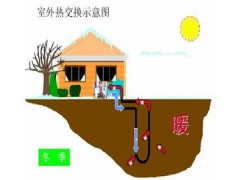 地源熱泵-- 蘇瑞冷暖有限公司