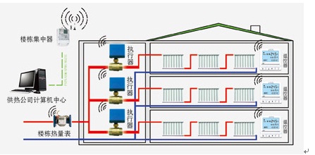 通斷時間面積法