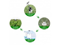 馬鈴薯晚疫病預警系統(tǒng)-- 北京渠道科學器材有限公司