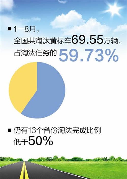 黃標(biāo)車.jpg 黃標(biāo)車.jpg