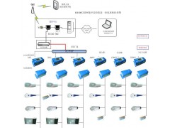 供應燈聯網EH100路燈遠程控制系統 路燈遠程控制系統北京天津吉林遼寧內蒙河北山-- 成都艾貝斯科技發展有限公司