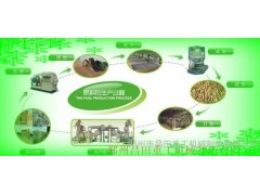 供應可再生能源 生物質顆粒燃料 質優價廉 無污染 歡迎選購！-- 鄭州市昌田重工機械制造有限公司