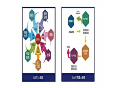 合同能源管理  山東耀通科技-- 山東耀通節能環保科技股份有限公司