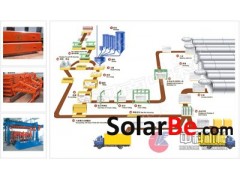 上海砂加氣設備/加氣混凝土砌塊成套設備/加氣混凝土生產線-- 鄭州中科技術有限公司