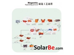 內蒙菱鐵礦選礦設備/鐵礦選礦設備/選礦機械-- 上海世沃重型設備有限公司