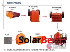 青海石料制砂生產線/破碎制砂機/石料制砂機-- 鄭州中科技術有限公司