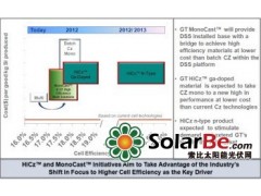 光伏多硅晶塊生長系統-- 極特太陽能設備貿易（上海）有限公司