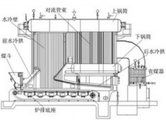 DZL鏈條爐-- 廣州飛立鍋爐設備有限公司