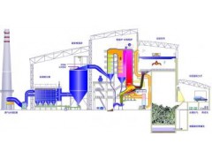 城市垃圾和醫療廢棄物焚化余熱鍋爐-- 鄭州鍋爐股份有限公司