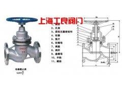 活塞閥咨詢熱線：021-54933257-- 上海工良閥門廠