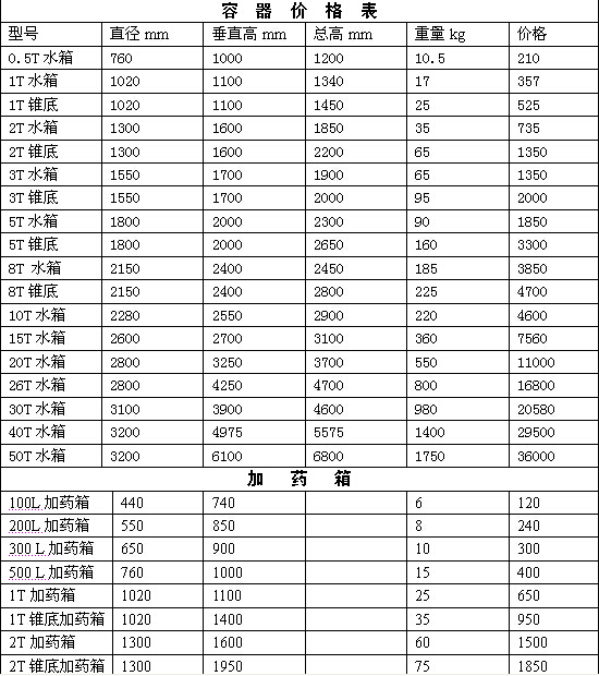 容器價格立式儲罐 加藥箱.jpg