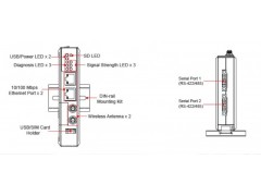 IndustrialUA Gateway Modbus-- 濟南艾文自動化控制系統有限公司