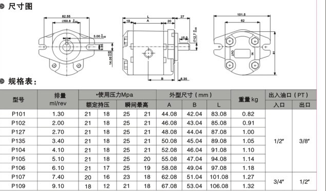 P1型號尺寸圖，規(guī)格表