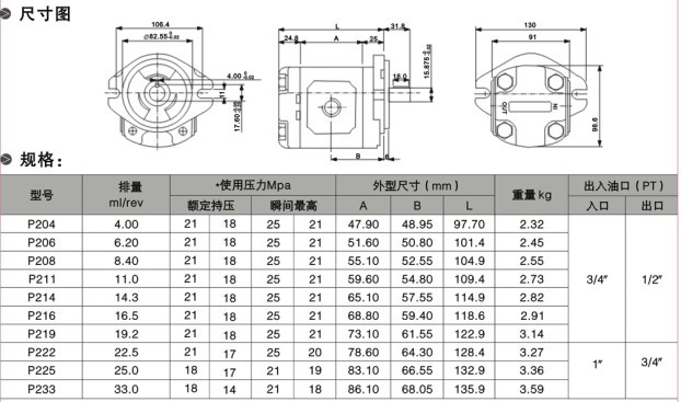 P2型號尺寸圖，規格表