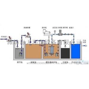 云南地埋式一體化污水處理設備廠家價
