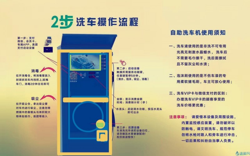 共享自助洗車機(jī)OEM代工生產(chǎn)招合作伙伴-- 深圳市小車便利汽車服務(wù)有限有司