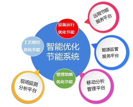 節(jié)能設(shè)備 節(jié)能解決方案 企業(yè)節(jié)能 節(jié)能節(jié)電成功案例-- 萬(wàn)洲電氣股份有限公司