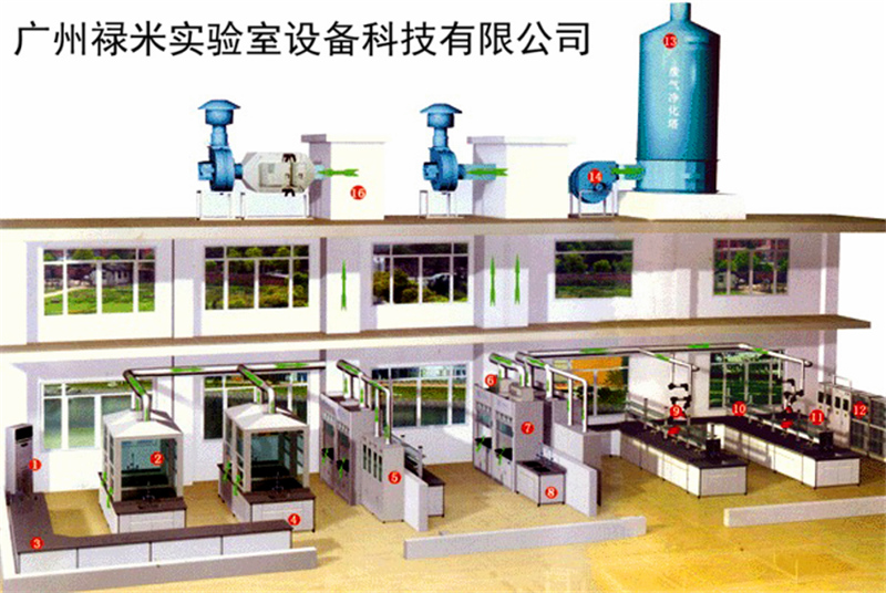 通風系統，祿米專業承建實驗室通風系統，氣體工程，實驗室裝修-- 廣州祿米實驗室設備科技有限公司