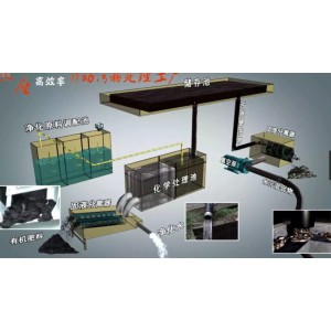 F6型國內最先進的無害化車載式吸污凈