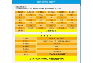 家電清洗如何做市場，臺州市鄉鎮家電清洗市場怎么打開