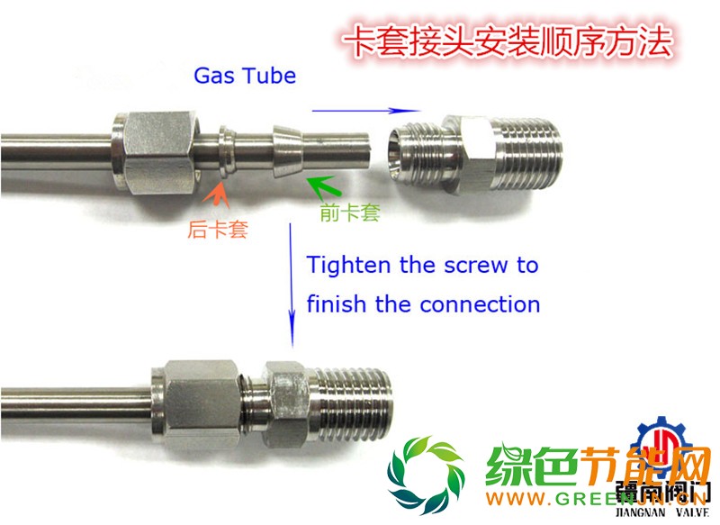卡套接頭安裝順序方法