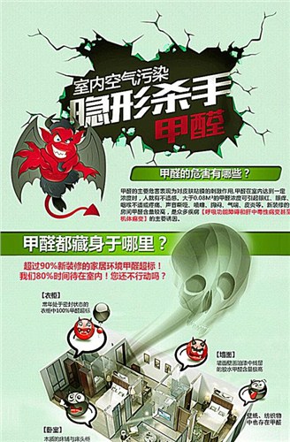 室內甲醛超標的影響人人寶供-- 四川人人寶環保工程股份有限公司