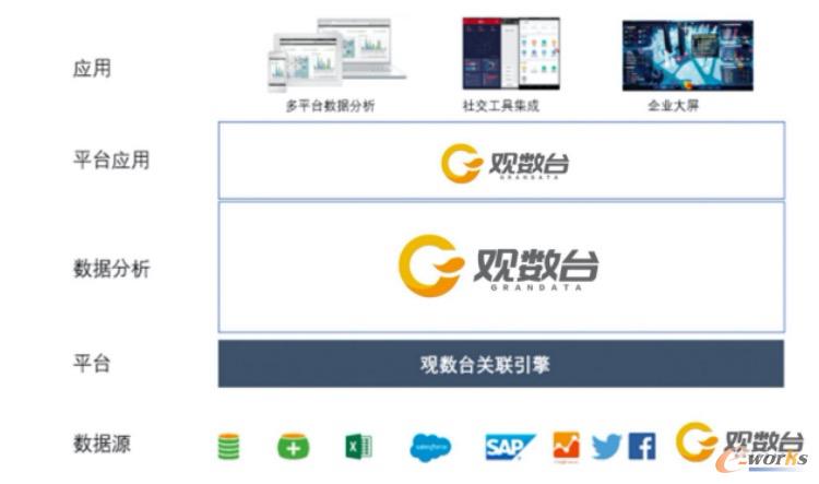傳統(tǒng)BI和自助式BI