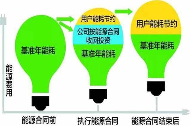 山東鈦和節(jié)能合同能源管理-- 山東鈦和節(jié)能環(huán)保科技有限公司