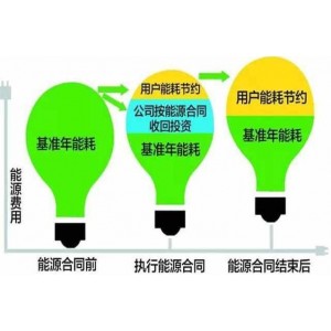 山東鈦和節(jié)能合同能源管理