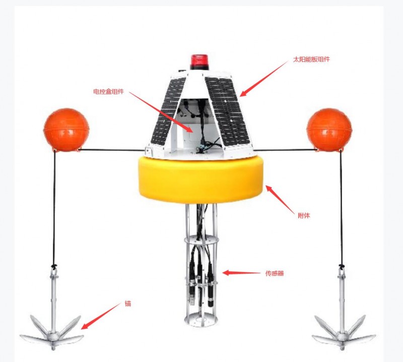 深水區域浮標式水質監測系統-- 深圳市云傳物聯技術有限公司