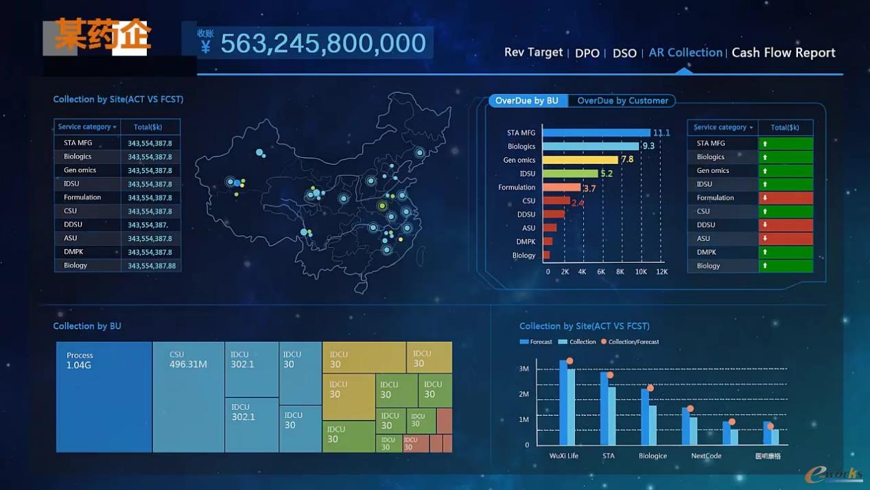 亦策為某藥企提供的數據大屏解決方案