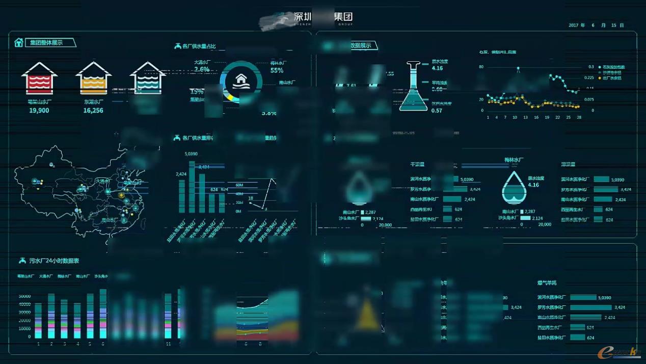 亦策為某企業提供的數據大屏解決方案