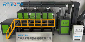 催化燃燒裝備-- 廣東源創環境技術有限公司